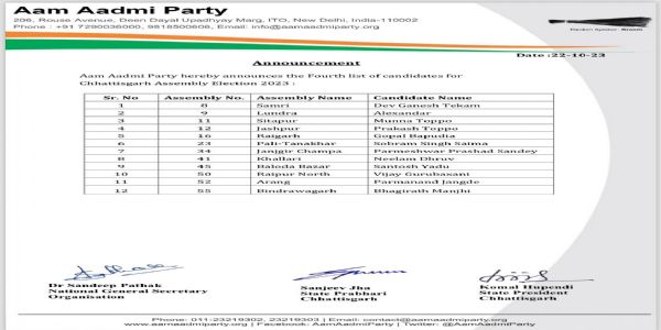 छत्तीसगढ़ विस चुनाव : आम आदमी पार्टी ने जारी की चौथी सूची, 12 उम्मीदवारों का ऐलान
