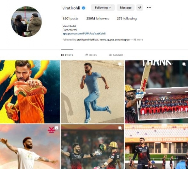 Virat Kohli-250 million Instagram followers