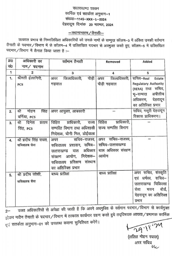 आदेश पत्र।