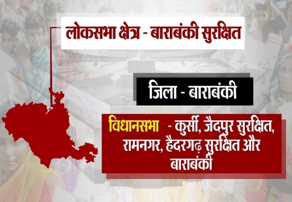 लोकसभा चुनाव-बाराबंकी