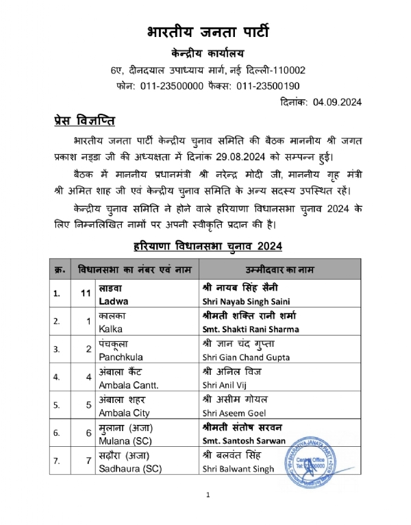 हरियाणा विधान सभा की सूची
