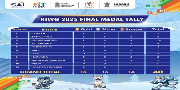 खेलो इंडिया विंटर गेम्स 2025: लद्दाख शीर्ष पर रहा