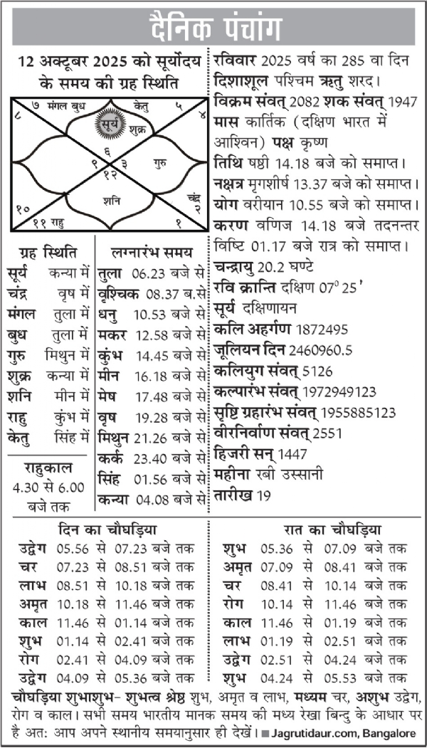 पंचांग : 12 अक्टूबर, 2025
