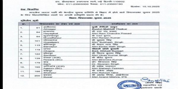 भाजपा की दूसरी सूची