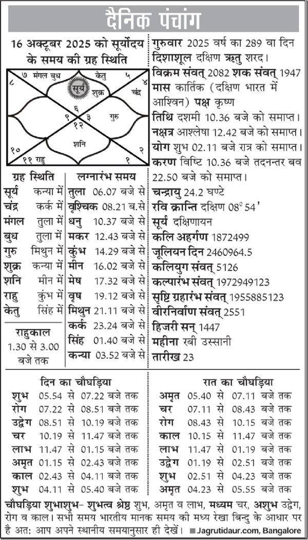 पंचांग : 16 अक्टूबर, 2025