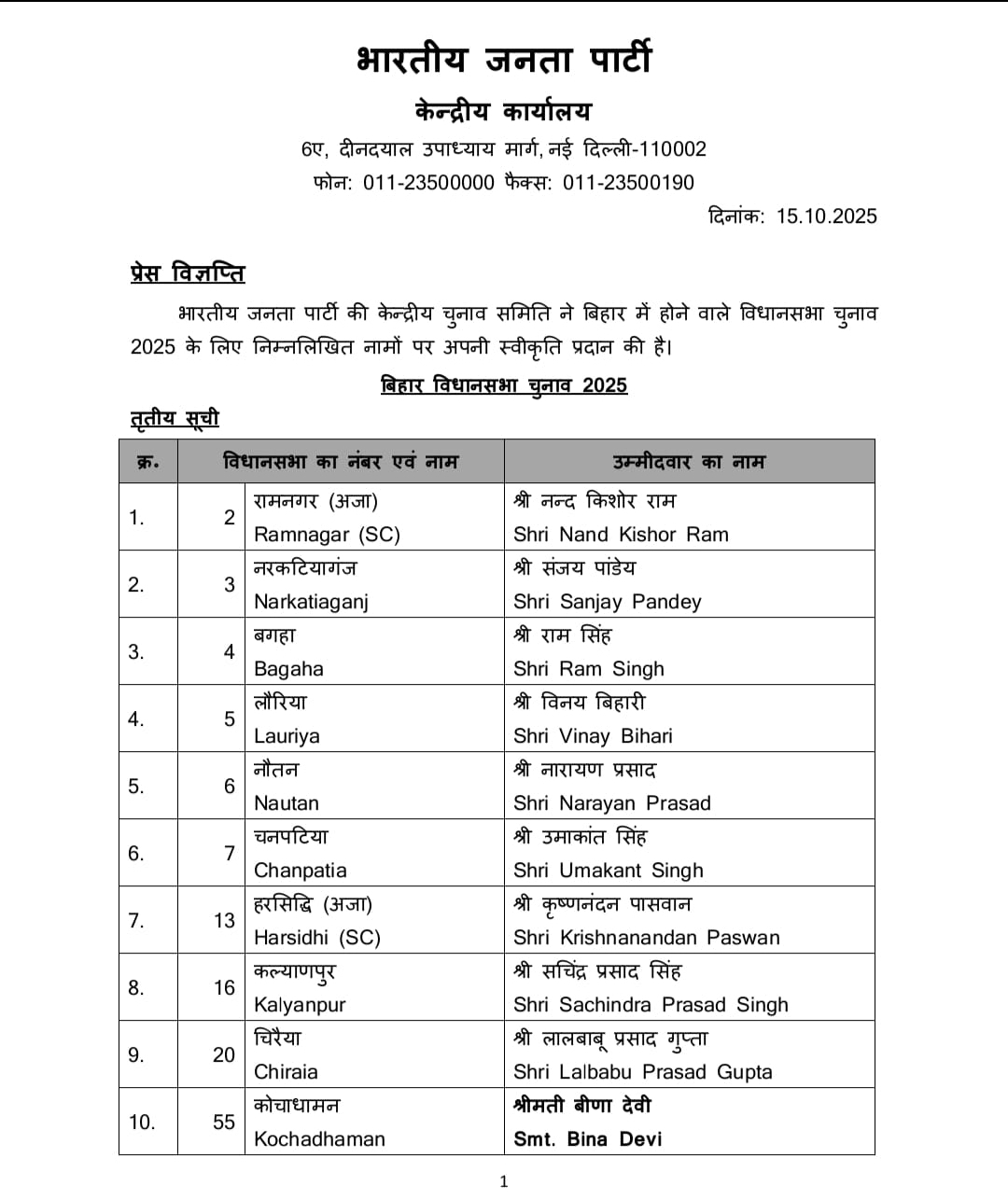 भाजपा की सूची