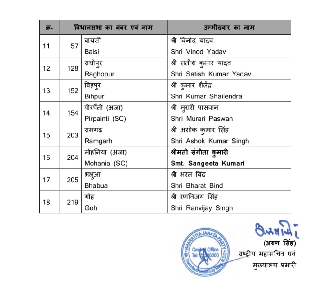 भाजपा की सूची