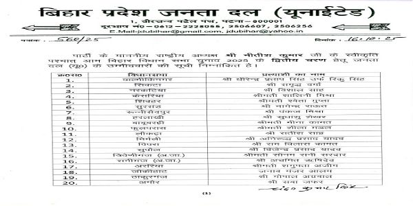 बिहार विधानसभा चुनाव: जदयू की दूसरी सूची जारी, 44 उम्मीदवारों के नाम