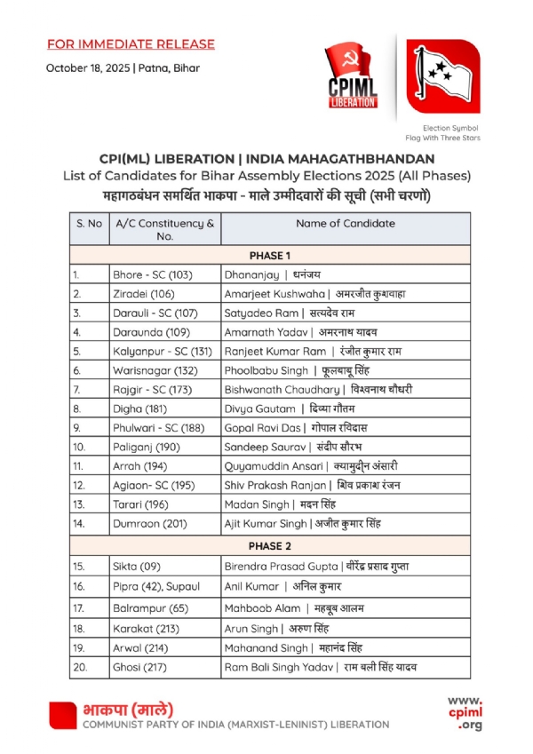 सीपीआई-एमएल  ने 20 उम्मीदवारों की सूची की जारी