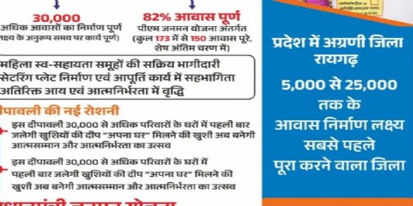 प्रधानमंत्री आवास योजना और जनमन योजना में रायगढ़ बना प्रदेश का अग्रणी जिला