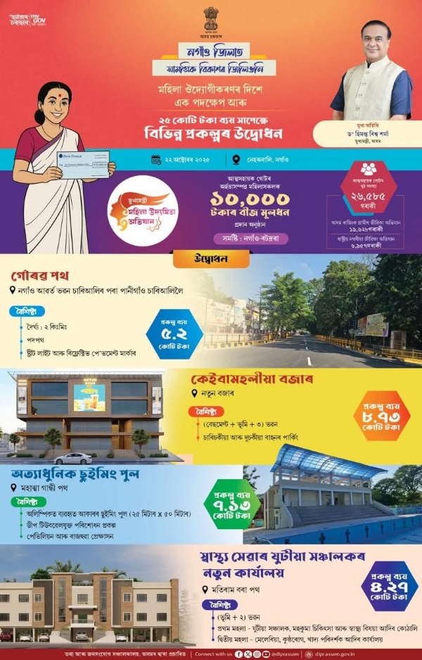 मुख्यमंत्री डॉ हिमंत बिस्व सरमा द्वारा साझा तस्वीर।