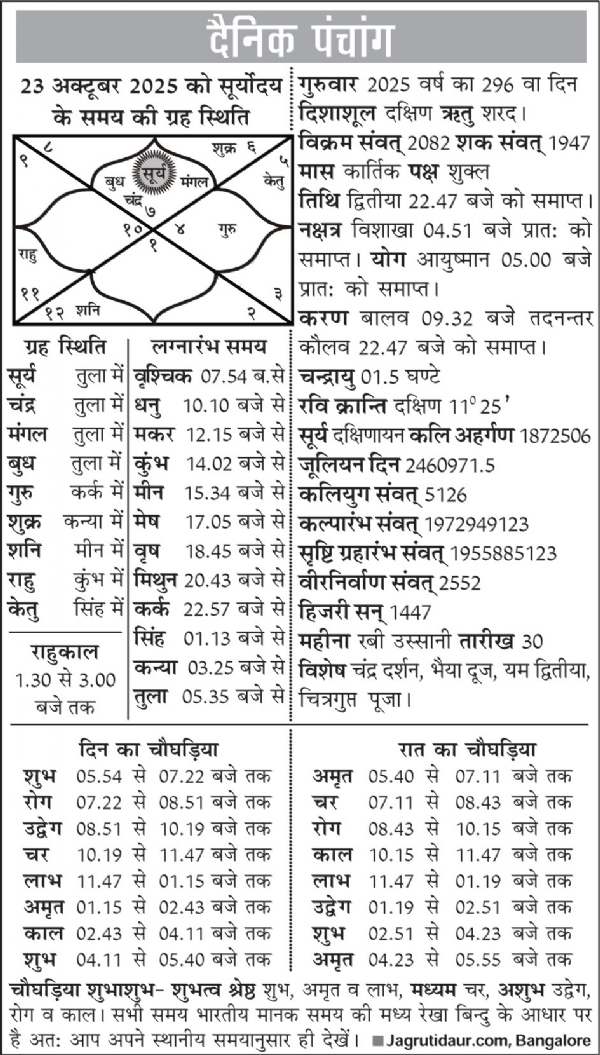 पंचांग : 23 अक्टूबर, 2025