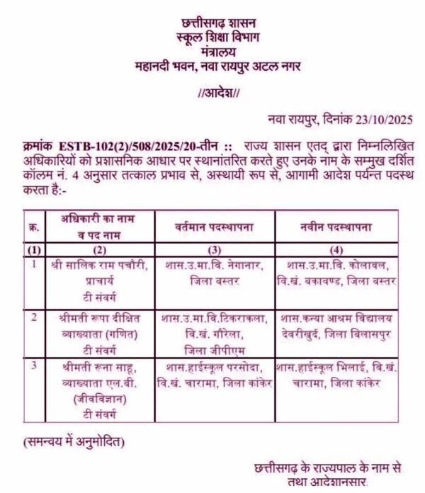 छत्तीसगढ़ शिक्षा विभाग द्वारा जारी आदेश की सूची