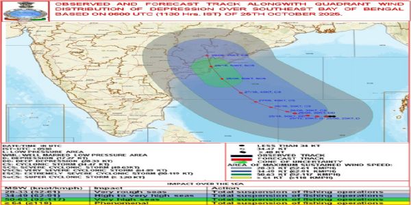 चक्रवाती तूफान मोंथा चक्रवाती तूफान मोंथा