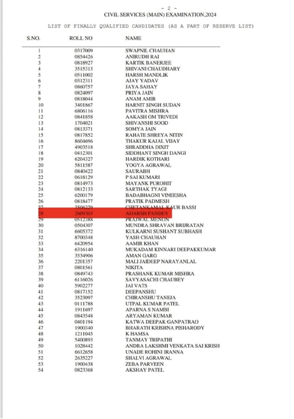 परीक्षा परिणाम की सूची परीक्षा परिणाम की सूची