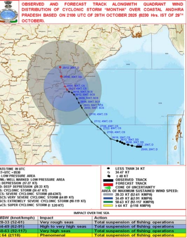 बस्तर के किसानाें काे मिली राहत, चक्रवाती तूफान मोंथा