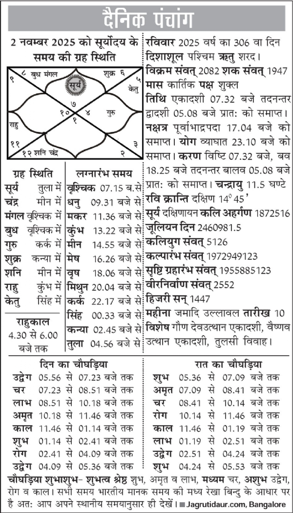 पंचांग : 01 नवम्बर, 2025 पंचांग : 01 नवम्बर, 2025