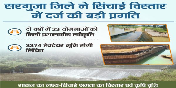 सिंचाई विस्तार में सरगुजा की बड़ी छलांग, दो वर्षों में 23 योजनाओं को स्वीकृति, 3374 हेक्टेयर भूमि होगी सिंचित