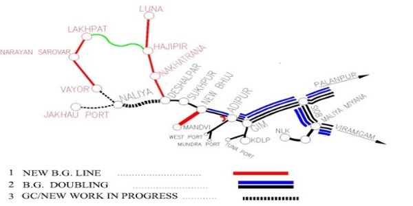 नई रेल लाइन नई रेल लाइन