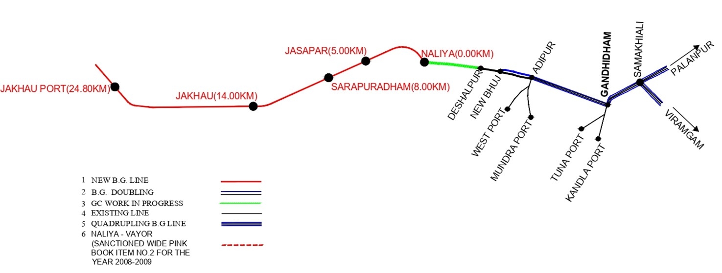नई रेल लाइन नई रेल लाइन