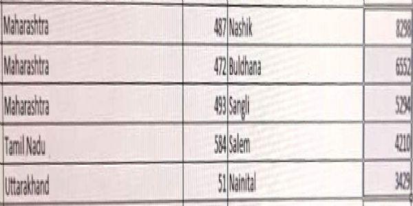 नशा मुक्त भारत अभियान में नैनीताल करे देश में मिला पांचवां स्थान