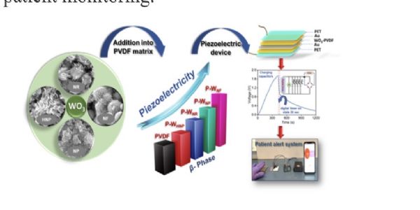 वैज्ञानिकों ने विकसित किया लचीला ऊर्जा बनाने वाला पदार्थ
