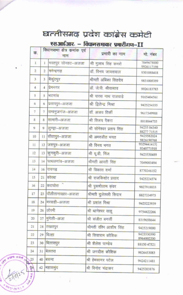 जारी आदेश की कॉपी।