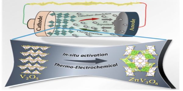 देश के वैज्ञानिकों ने विकसित की नई तकनीक, जिंक-आयन बैटरियां होंगी अब ज्यादा शक्तिशाली