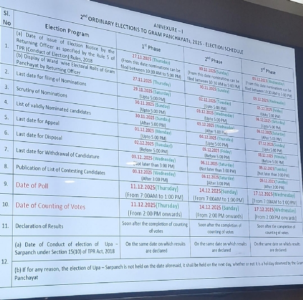 राज्य चुनाव आयुक्त राज्य चुनाव आयुक्त