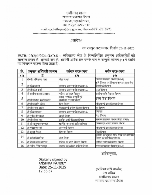 उप सचिव द्वारा जारी आदेश की सूची उप सचिव द्वारा जारी आदेश की सूची