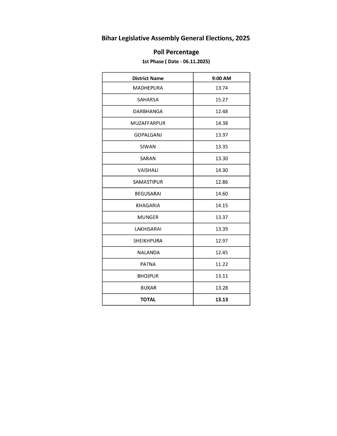 मत प्रतिशत की फोटो मत प्रतिशत की फोटो