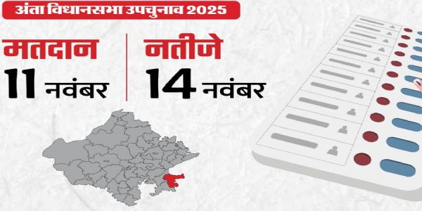 अंता विधानसभा उपचुनाव: चुनाव के लिए सोमवार को होंगे मतदान दल रवाना