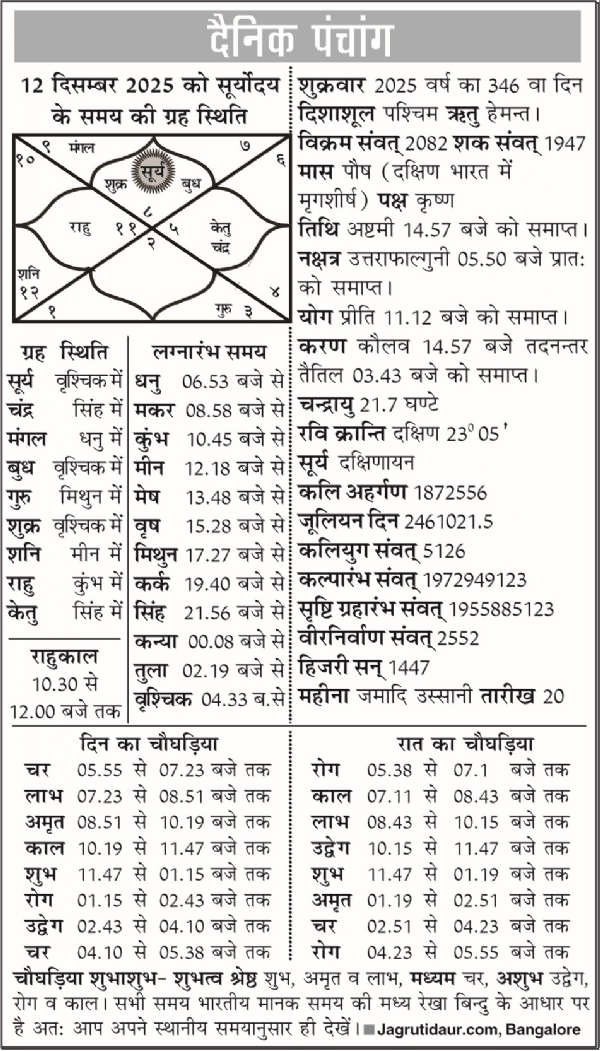 पंचांग : 12 दिसंबर, 2025 पंचांग : 12 दिसंबर, 2025
