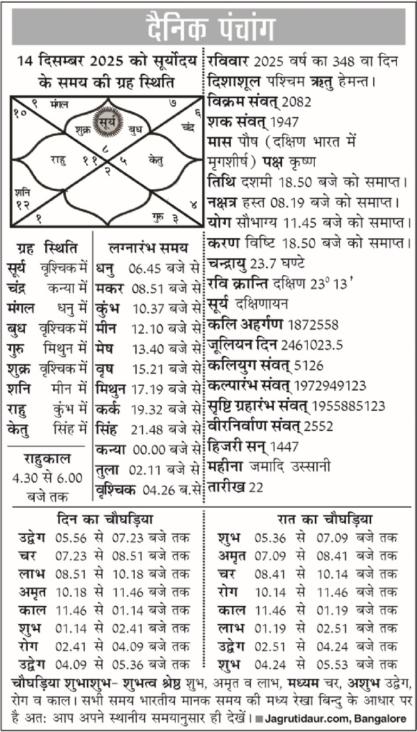 पंचांग : 14 दिसंबर, 2025 पंचांग : 14 दिसंबर, 2025
