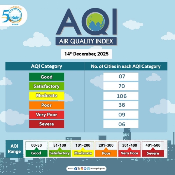 वायु गुणवत्ता सूचकांक वायु गुणवत्ता सूचकांक