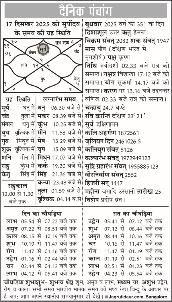 पंचांग : 17 दिसंबर, 2025 पंचांग : 17 दिसंबर, 2025