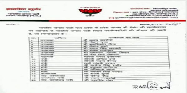 राजगढ़ः भाजपा ने जिला कार्यकारिणी की घोषणा, 20 पदाधिकारियों को सौंपी जिम्मेदारी