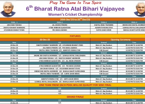 महिला क्रिकेट चैंपियनशिप के टीमों की सूची महिला क्रिकेट चैंपियनशिप के टीमों की सूची