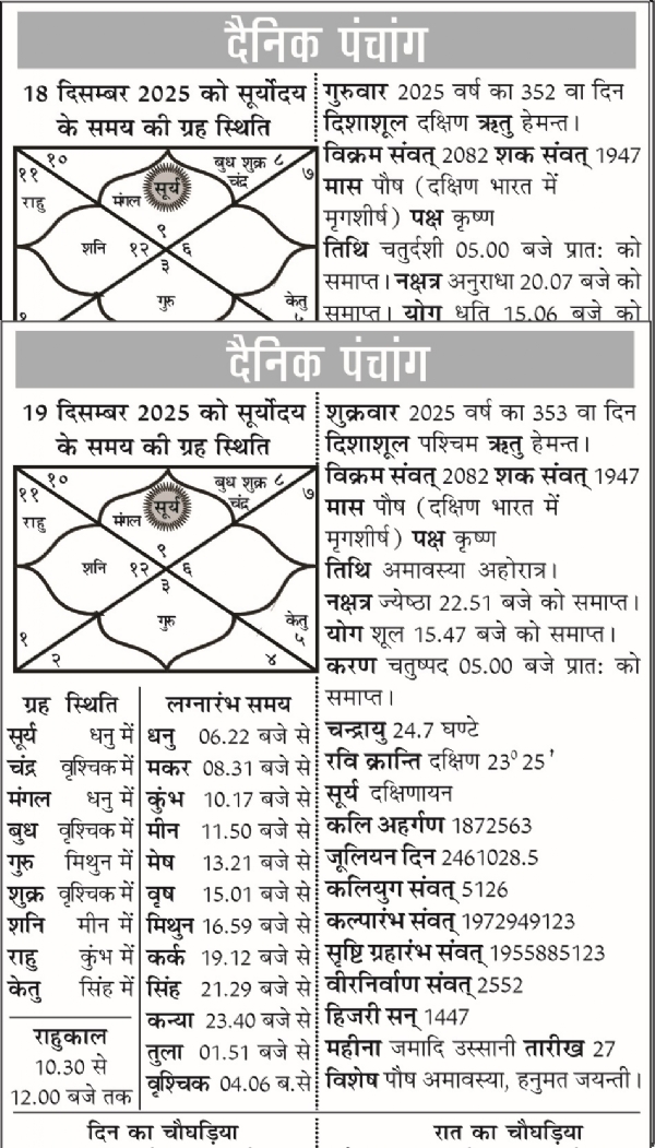 पंचांग : 19 दिसंबर, 2025 पंचांग : 19 दिसंबर, 2025