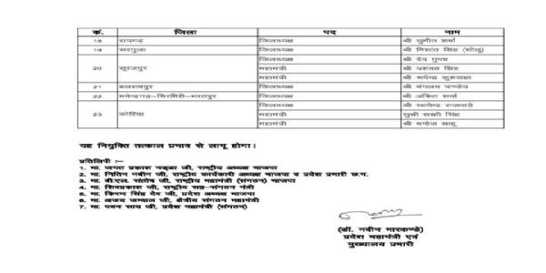 बलरामपुर : भाजपा युवा मोर्चा में संगठनात्मक विस्तार, मंगलम पांडेय बने बलरामपुर जिलाध्यक्ष