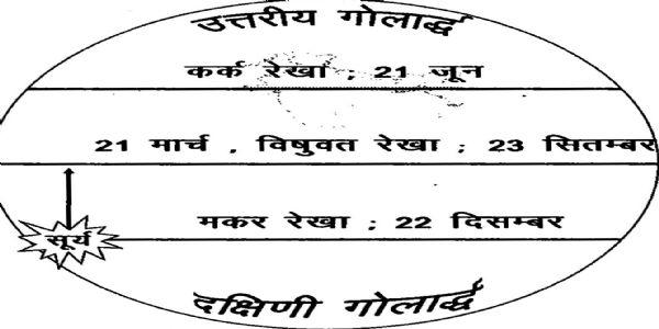 वर्ष का सबसे छोटा दिन होगा 22 दिसंबर को