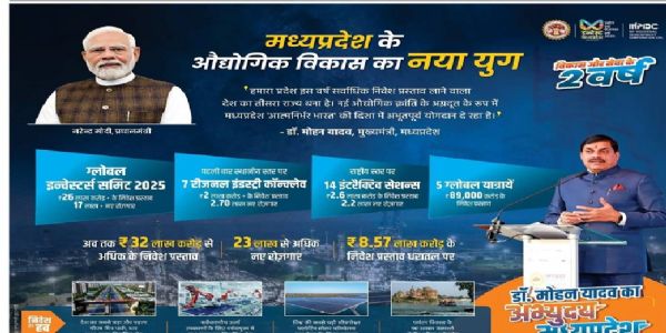 मप्र में आर्थिक विकास मप्र में आर्थिक विकास