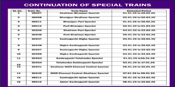 विशेष ट्रेनों की संचालन अवधि बढ़ी, यात्रियों को मिलेगी राहत
