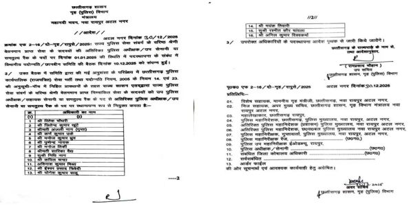 छत्तीसगढ़ पुलिस सेवा के 16 अधिकारियों का एएसपी पद पर पदोन्नत