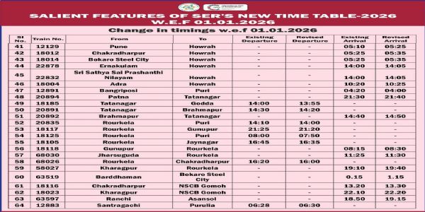 रेलवे द्वारा जारी ट्रेन की समय सूची