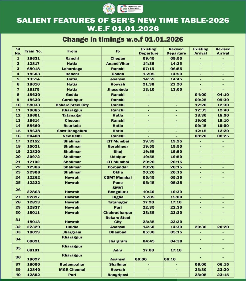 रेलवे द्वारा जारी ट्रेन की समय सूची