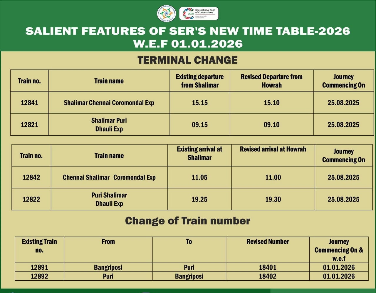 रेलवे की नई सूची