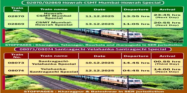 इंडिगो संकट के बीच दक्षिण पूर्व रेलवे ने चलाई विशेष ट्रेनें