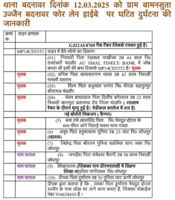 मृतकाें और घायलाें की सूची