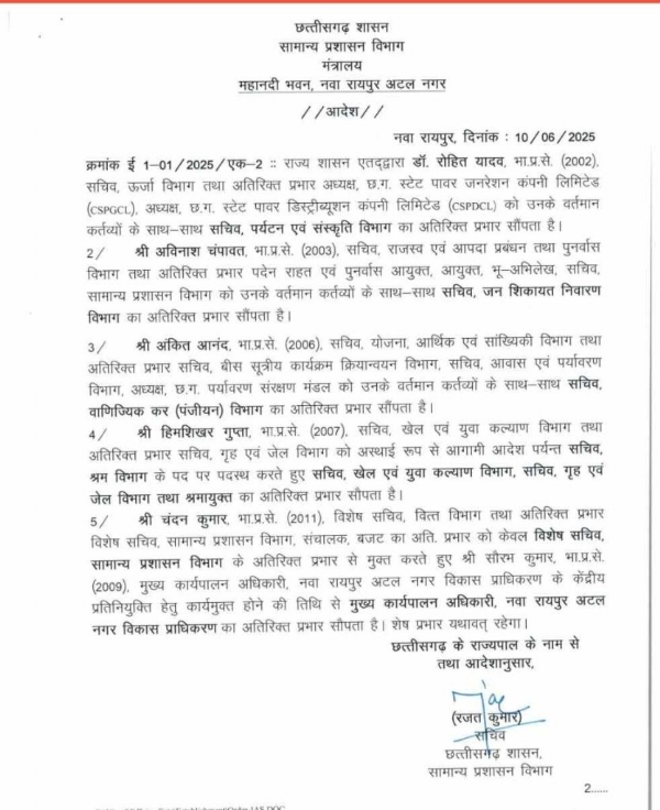 आईएएस अधिकारियों के प्रभार से संबंधित आदेश आईएएस अधिकारियों के प्रभार से संबंधित आदेश